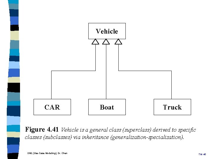 Vehicle CAR Boat Truck Figure 4. 41 Vehicle is a general class (superclass) derived Vehicle CAR Boat Truck Figure 4. 41 Vehicle is a general class (superclass) derived