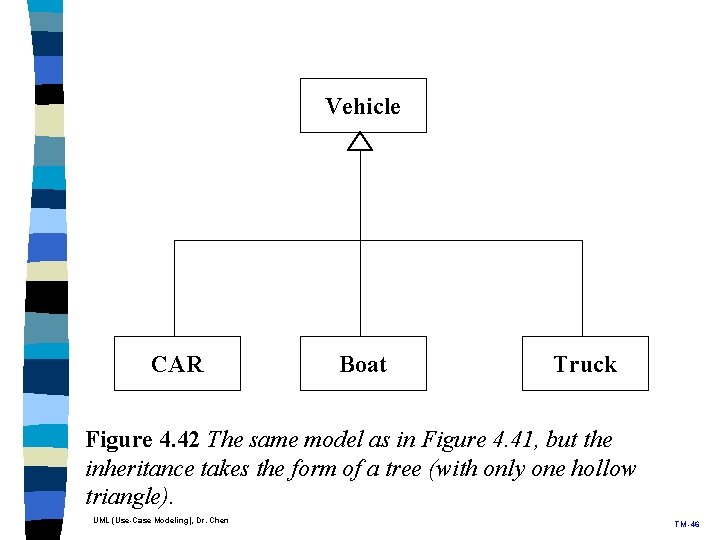 Vehicle CAR Boat Truck Figure 4. 42 The same model as in Figure 4. Vehicle CAR Boat Truck Figure 4. 42 The same model as in Figure 4.