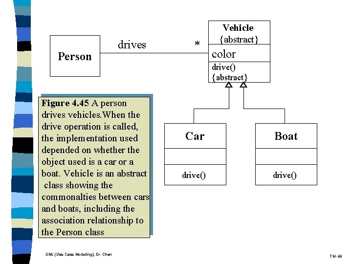 Person drives Figure 4. 45 A person drives vehicles. When the drive operation is Person drives Figure 4. 45 A person drives vehicles. When the drive operation is