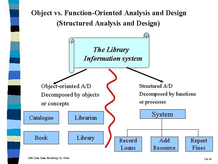 Object vs. Function-Oriented Analysis and Design (Structured Analysis and Design) The Library Information system Object vs. Function-Oriented Analysis and Design (Structured Analysis and Design) The Library Information system