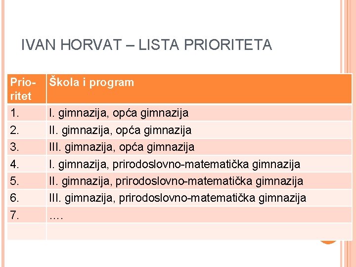 IVAN HORVAT – LISTA PRIORITETA Prioritet 1. 2. 3. 4. 5. 6. 7. Škola