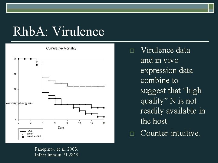 Rhb. A: Virulence o o Panepinto, et al. 2003. Infect Immun 71: 2819. Virulence