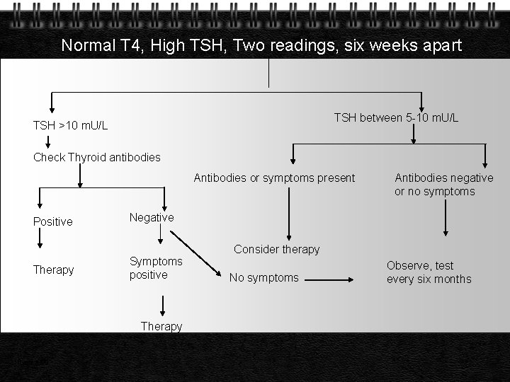 Normal T 4, High TSH, Two readings, six weeks apart TSH between 5 -10