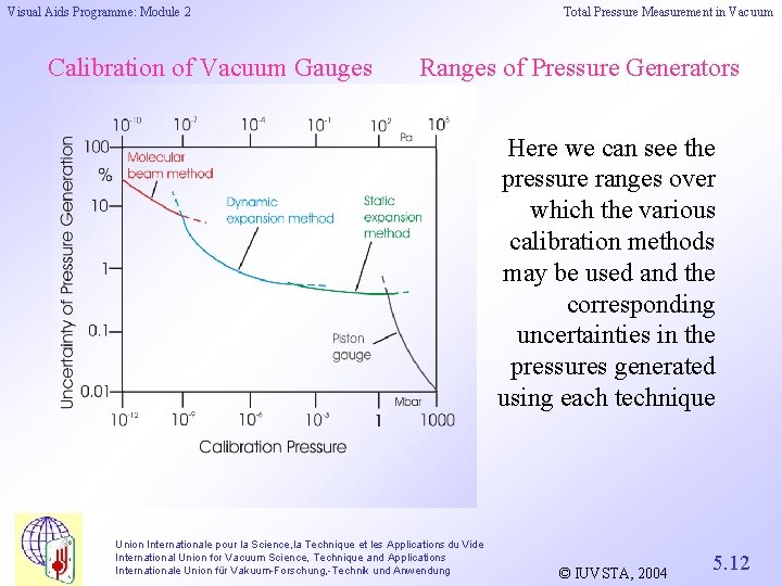 Visual Aids Programme: Module 2 Calibration of Vacuum Gauges Total Pressure Measurement in Vacuum