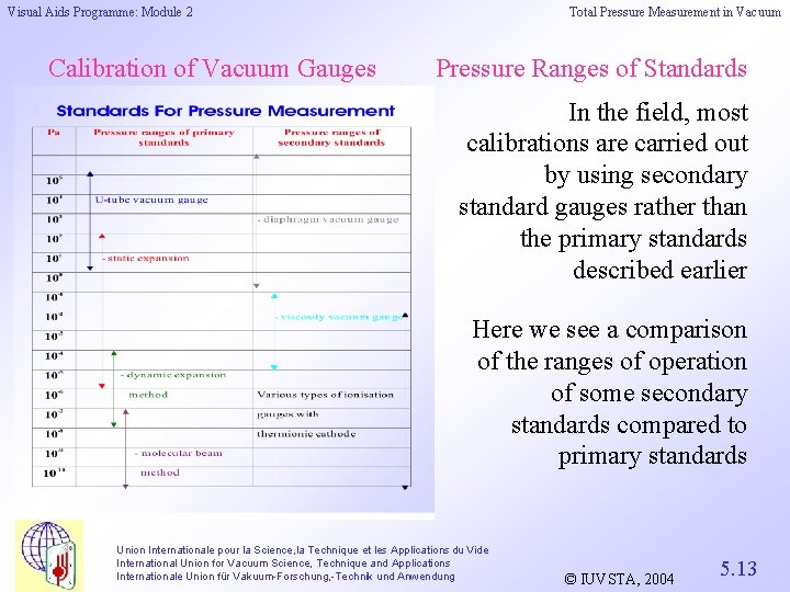 Visual Aids Programme: Module 2 Calibration of Vacuum Gauges Total Pressure Measurement in Vacuum