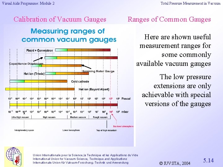 Visual Aids Programme: Module 2 Calibration of Vacuum Gauges Total Pressure Measurement in Vacuum