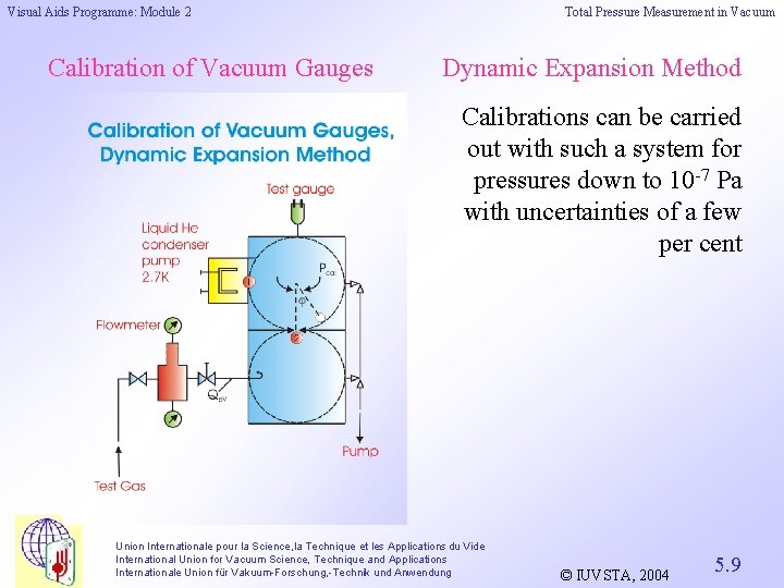 Visual Aids Programme: Module 2 Calibration of Vacuum Gauges Total Pressure Measurement in Vacuum