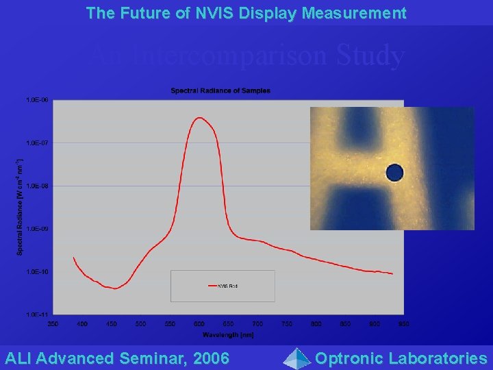 The Future of NVIS Display Measurement An Intercomparison Study ALI Advanced Seminar, 2006 Optronic