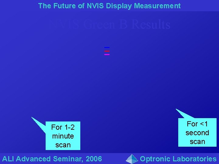 The Future of NVIS Display Measurement NVIS Green B Results For 1 -2 minute