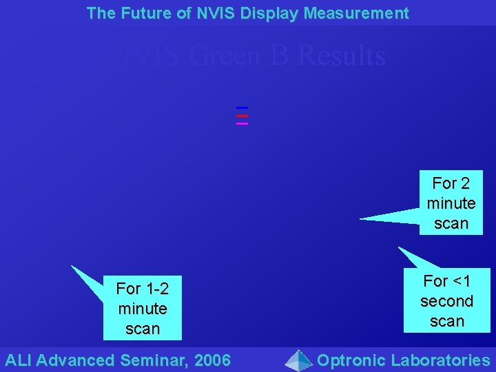 The Future of NVIS Display Measurement NVIS Green B Results For 2 minute scan