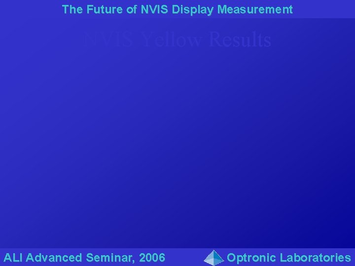 The Future of NVIS Display Measurement NVIS Yellow Results ALI Advanced Seminar, 2006 Optronic