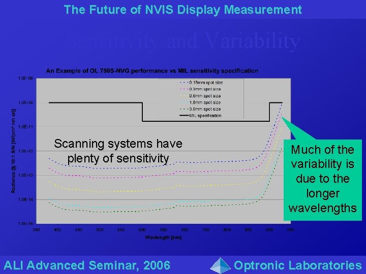 The Future of NVIS Display Measurement Sensitivity and Variability Scanning systems have plenty of