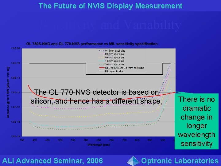 The Future of NVIS Display Measurement Sensitivity and Variability The OL 770 -NVS detector