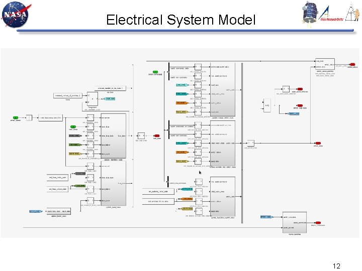 Electrical System Model 12 