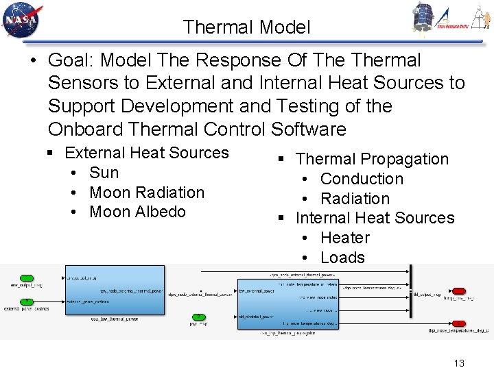 Thermal Model • Goal: Model The Response Of Thermal Sensors to External and Internal