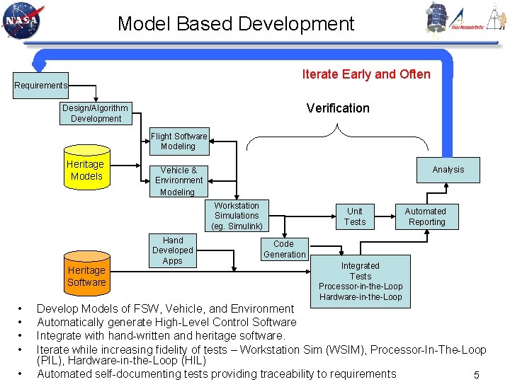 Model Based Development Iterate Early and Often Requirements Verification Design/Algorithm Development Flight Software Modeling