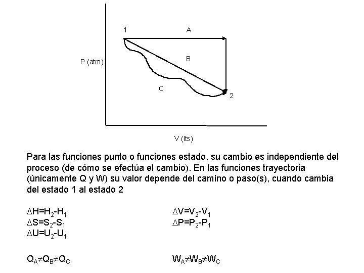 1 A B P (atm) C 2 V (lts) Para las funciones punto o