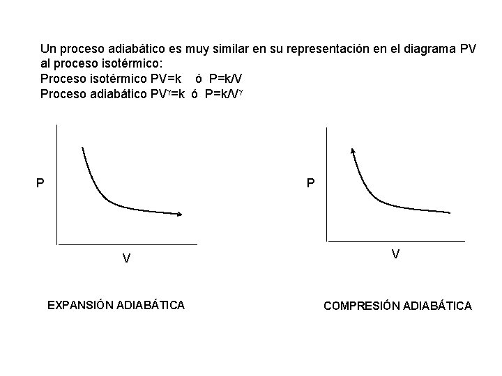 Un proceso adiabático es muy similar en su representación en el diagrama PV al