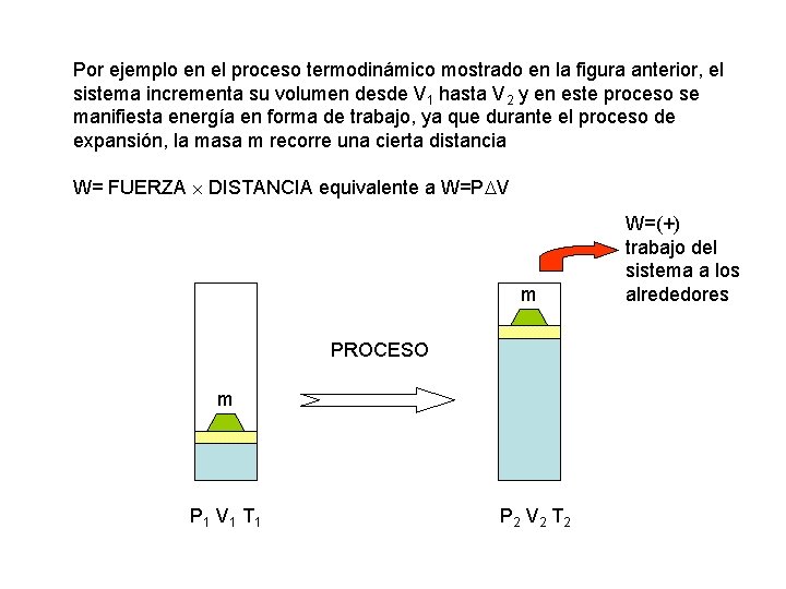 Por ejemplo en el proceso termodinámico mostrado en la figura anterior, el sistema incrementa