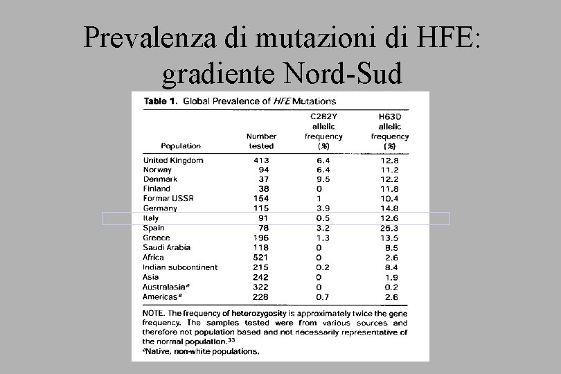 Prevalenza di mutazioni di HFE: gradiente Nord-Sud 