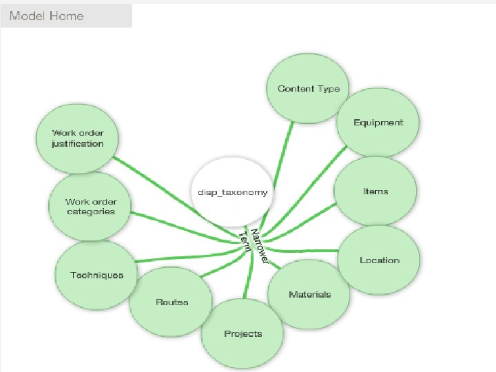 Discussion Tom Reamy tomr@kapsgroup. com KAPS Group Knowledge Architecture Professional Services http: //www. kapsgroup.