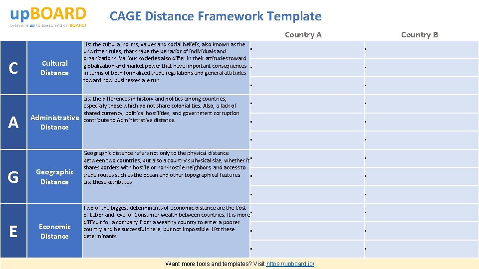 CAGE Distance Framework Template Country A C A G Cultural Distance Administrative Distance Geographic CAGE Distance Framework Template Country A C A G Cultural Distance Administrative Distance Geographic