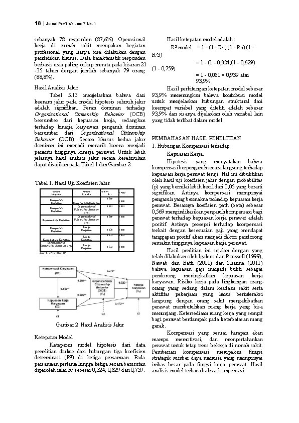 18 | Jurnal Profit Volume 7 No. 1 sebanyak 78 responden (87, 6%). Operasional