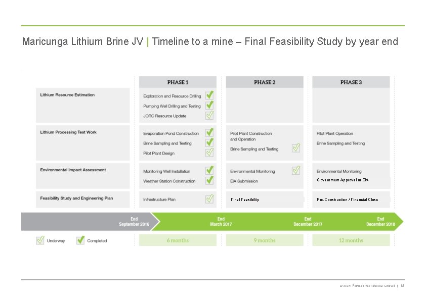 Maricunga Lithium Brine JV | Timeline to a mine – Final Feasibility Study by