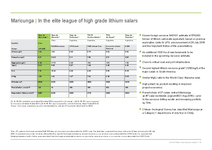 Maricunga | In the elite league of high grade lithium salars Salar de Maricunga