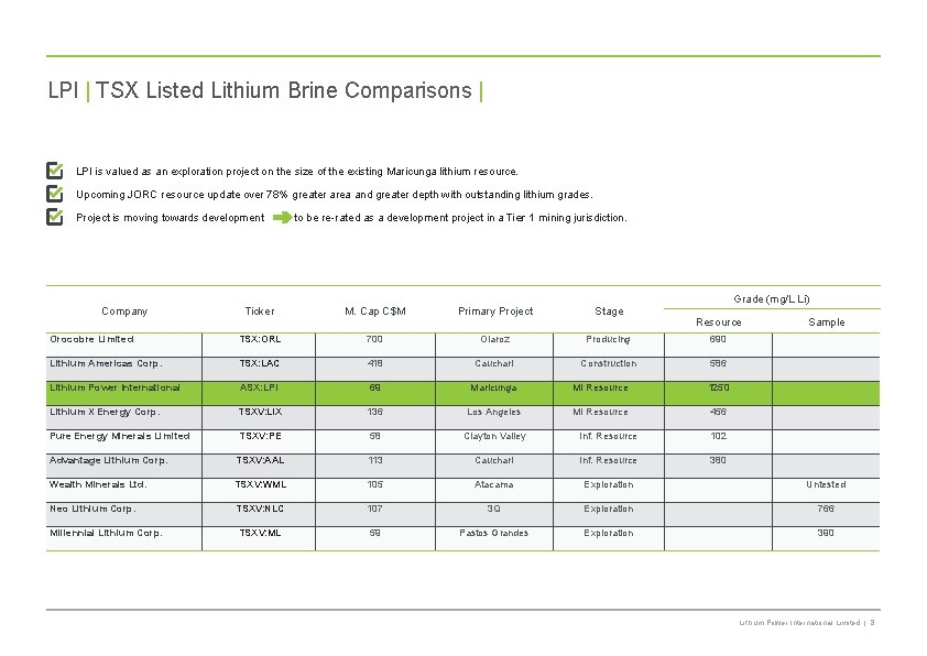 LPI | TSX Listed Lithium Brine Comparisons | LPI is valued as an exploration