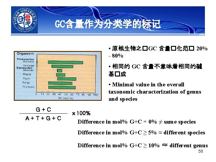 GC含量作为分类学的标记 • 原核生物之�GC 含量�化范� 20% - 80% • 相同的 GC 含量不意味着相同的碱 基�成 • Minimal