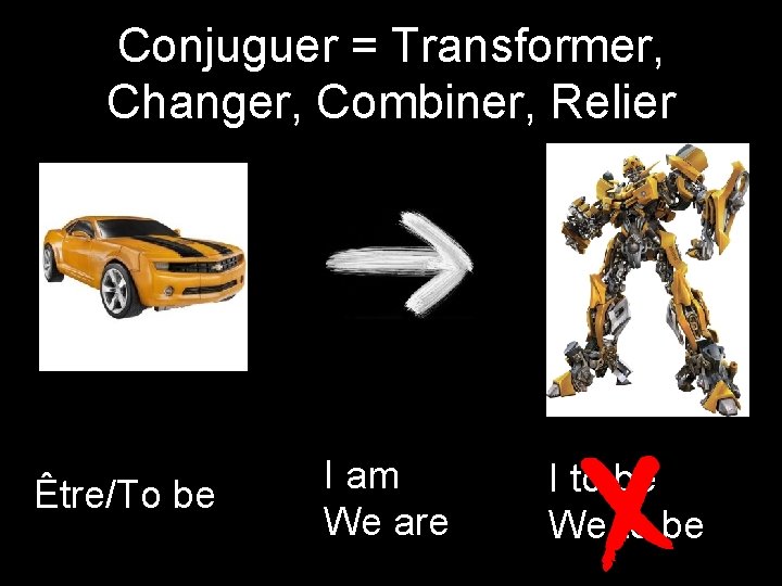 Conjuguer = Transformer, Changer, Combiner, Relier Être/To be I am We are I to