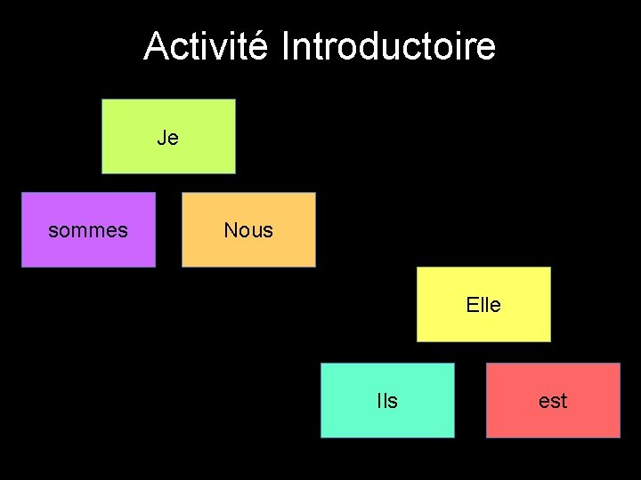 Activité Introductoire Je sommes Nous Elle Ils est 