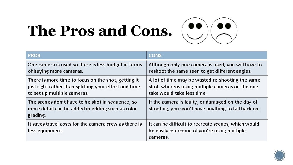 The Pros and Cons. PROS CONS One camera is used so there is less The Pros and Cons. PROS CONS One camera is used so there is less