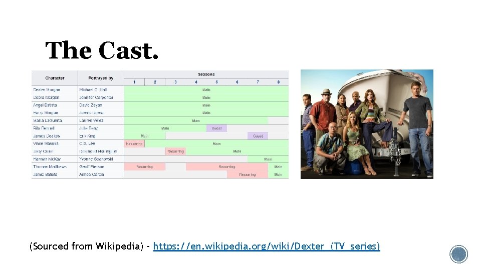 The Cast. (Sourced from Wikipedia) - https: //en. wikipedia. org/wiki/Dexter_(TV_series) The Cast. (Sourced from Wikipedia) - https: //en. wikipedia. org/wiki/Dexter_(TV_series)