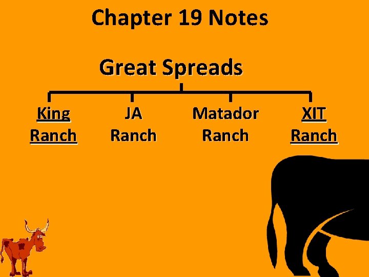 Chapter 19 Notes Great Spreads King Ranch JA Ranch Matador Ranch XIT Ranch 