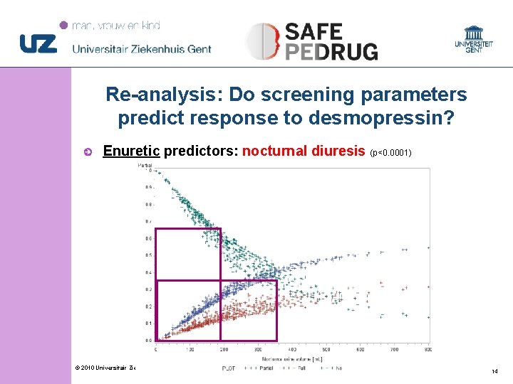 Re-analysis: Do screening parameters predict response to desmopressin? Enuretic predictors: nocturnal diuresis (p<0. 0001) Re-analysis: Do screening parameters predict response to desmopressin? Enuretic predictors: nocturnal diuresis (p<0. 0001)