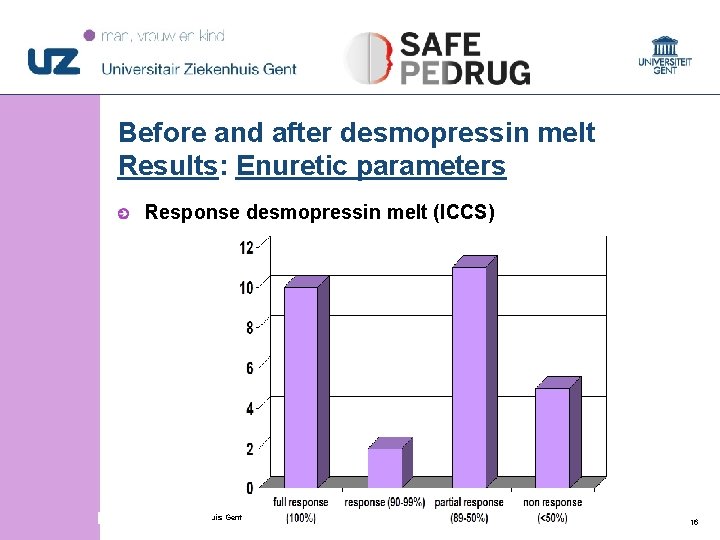Before and after desmopressin melt Results: Enuretic parameters Response desmopressin melt (ICCS) © 2010 Before and after desmopressin melt Results: Enuretic parameters Response desmopressin melt (ICCS) © 2010