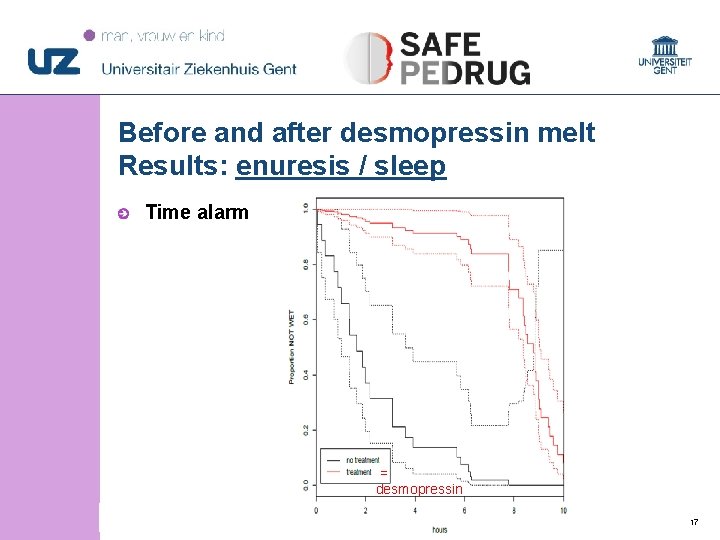Before and after desmopressin melt Results: enuresis / sleep Time alarm = desmopressin © Before and after desmopressin melt Results: enuresis / sleep Time alarm = desmopressin ©