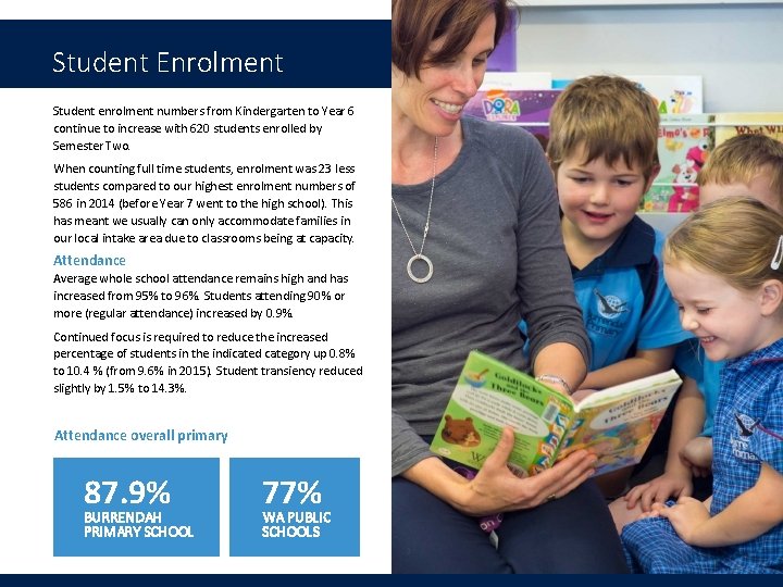 Student Enrolment Student enrolment numbers from Kindergarten to Year 6 continue to increase with