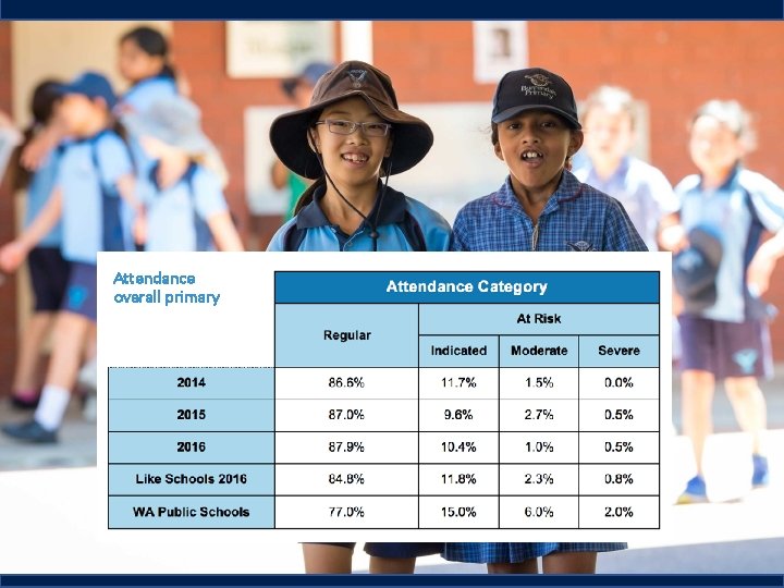 Attendance overall primary 