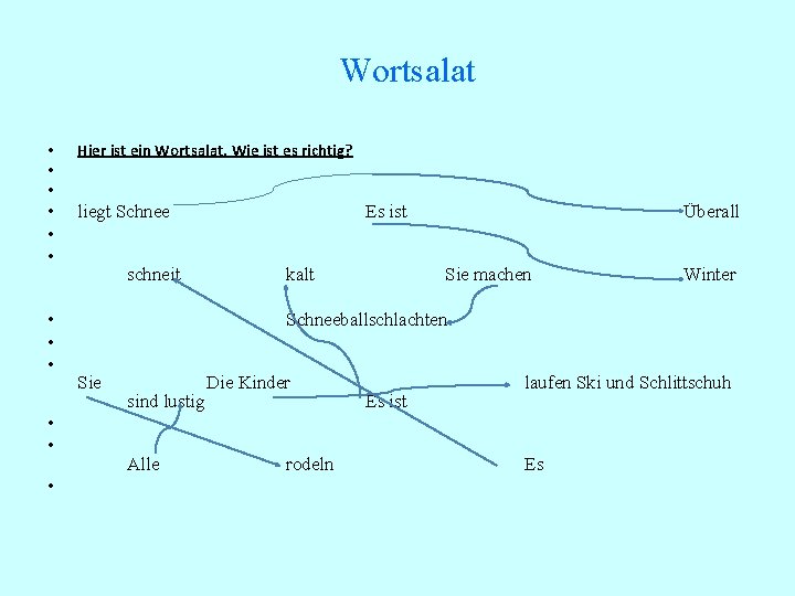 Wortsalat • • • Hier ist ein Wortsalat. Wie ist es richtig? • •