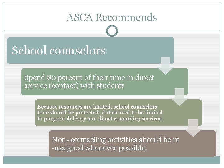 ASCA Recommends School counselors Spend 80 percent of their time in direct service (contact)