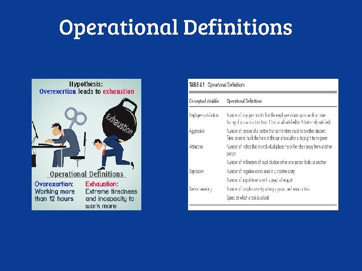 Operational Definitions 