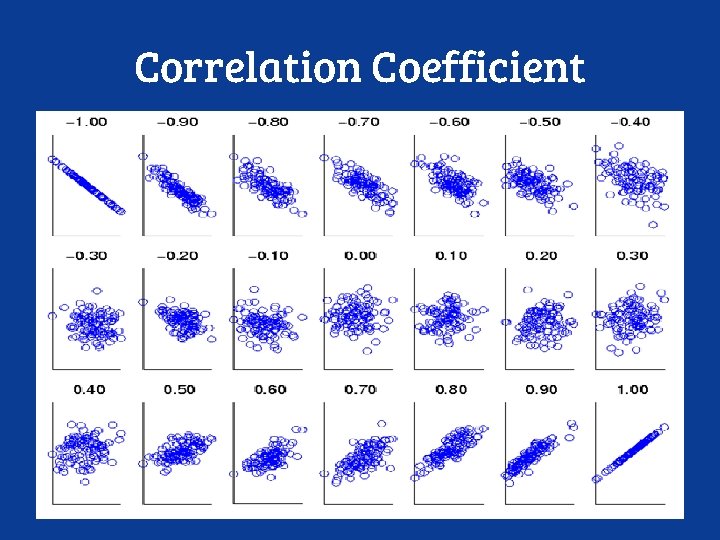 Correlation Coefficient 