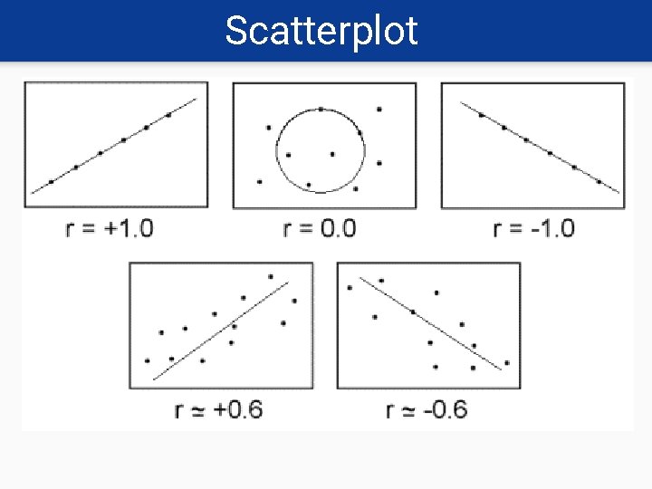 Scatterplot 