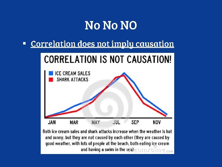 No No NO ▪ Correlation does not imply causation 