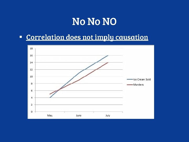 No No NO ▪ Correlation does not imply causation 