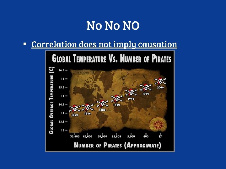 No No NO ▪ Correlation does not imply causation 
