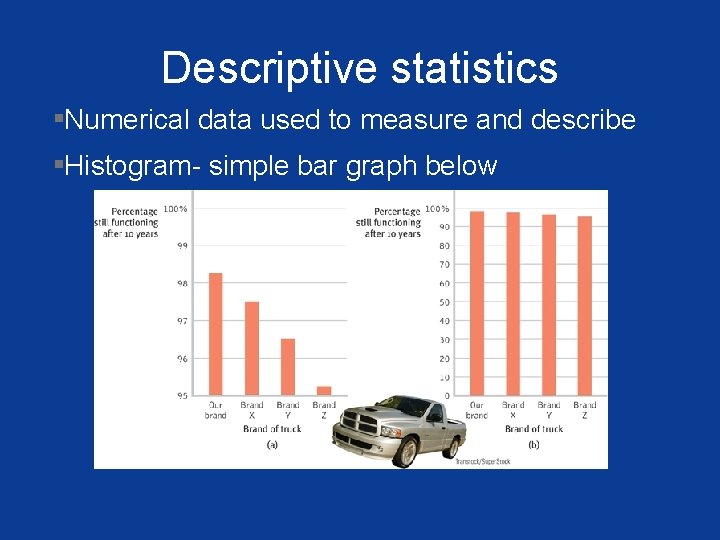 Descriptive statistics ▪Numerical data used to measure and describe ▪Histogram- simple bar graph below